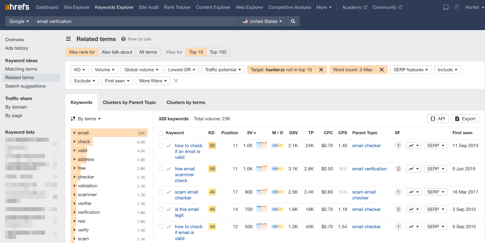 The Related terms report in Ahrefs