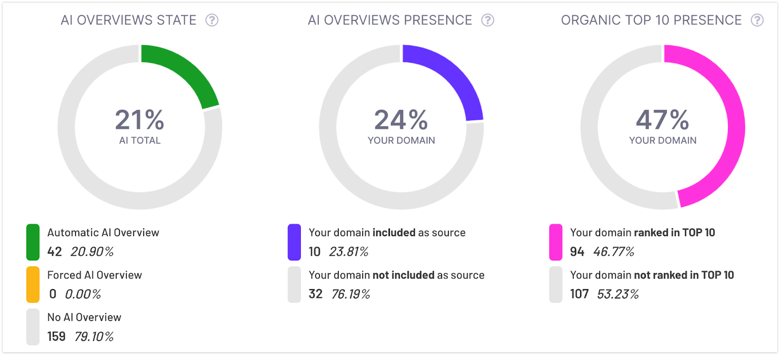 The AI inclusion report in Ziptie.dev
