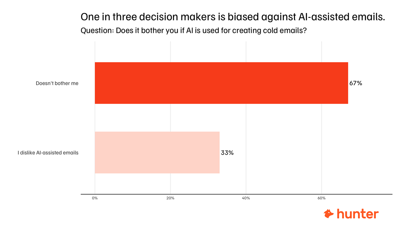 ai assisted emails