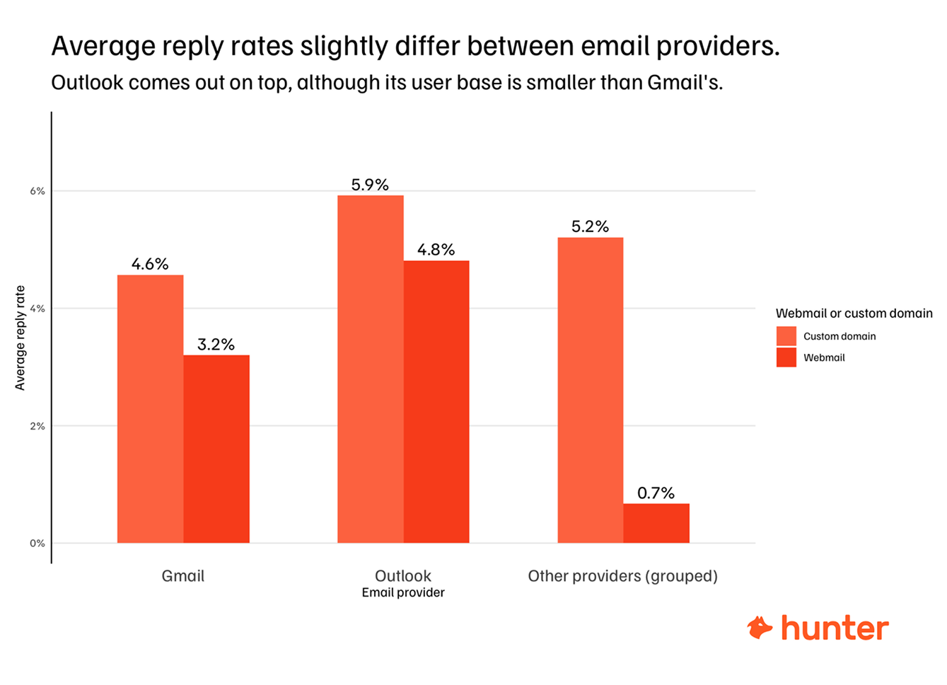 webmail addresses rates